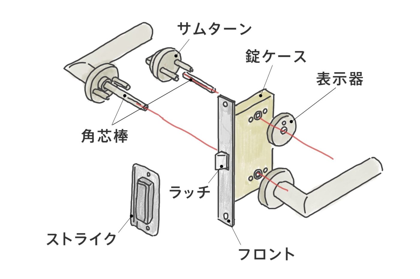 ケース錠の例