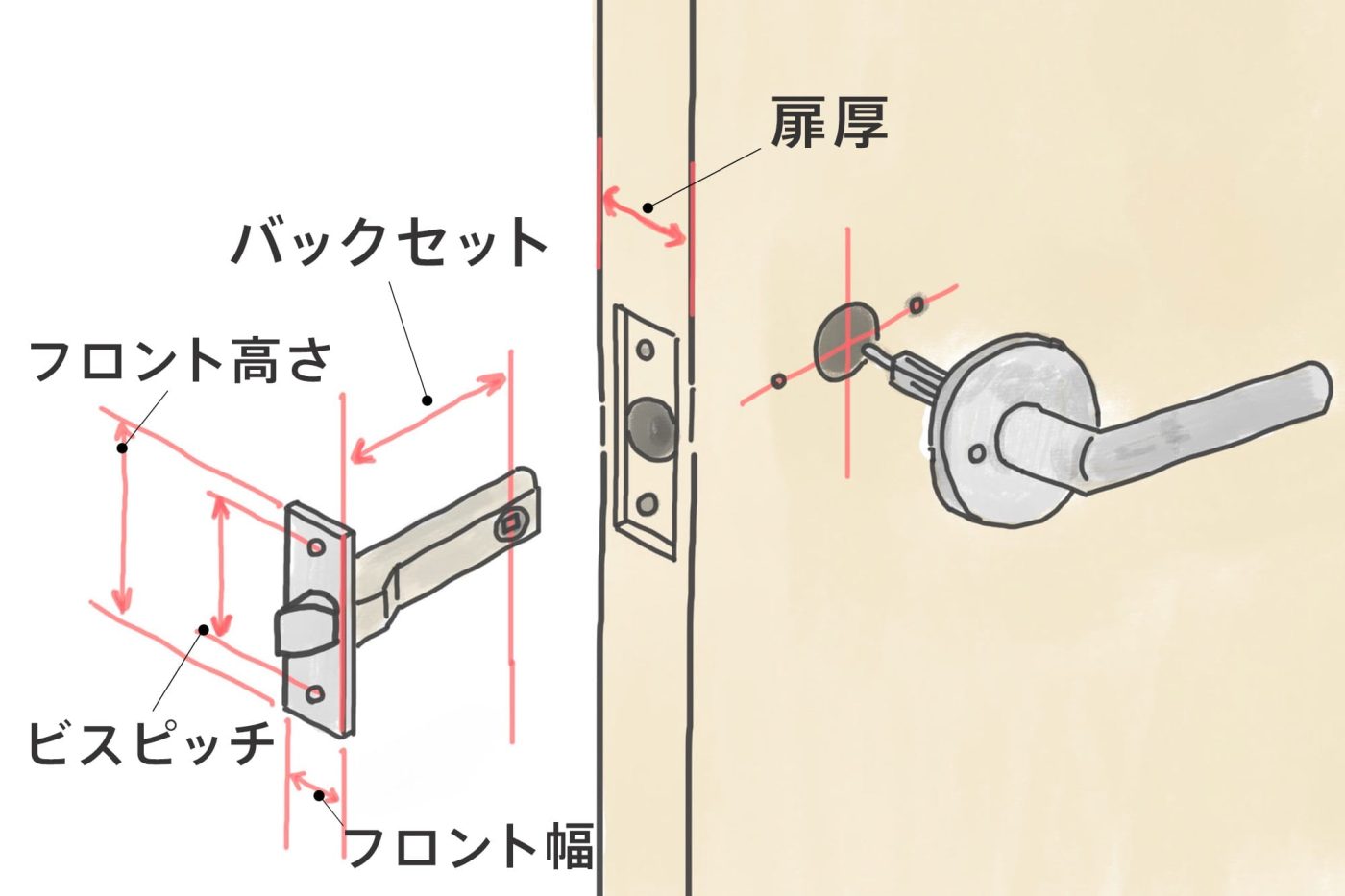 チューブラ錠の例