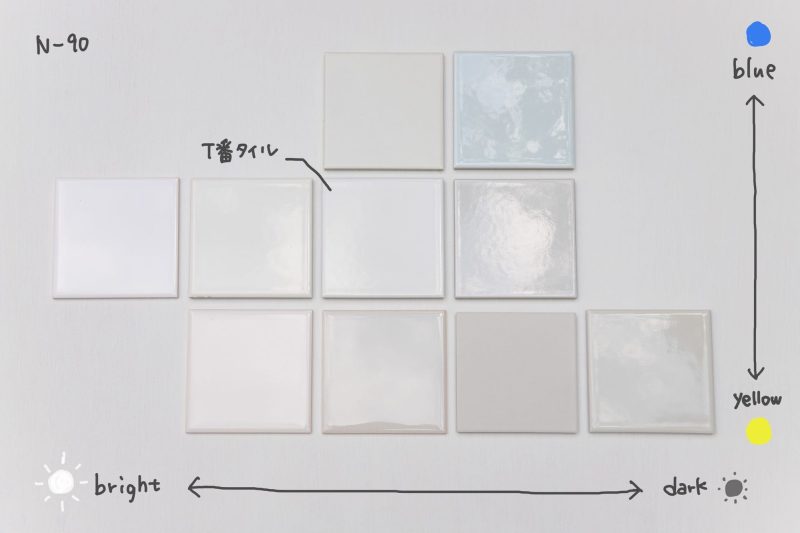 N-90の白で塗装した上に並べて。こうして比較をすると、色味や釉薬の揺らぎの違いがよく分かります。
