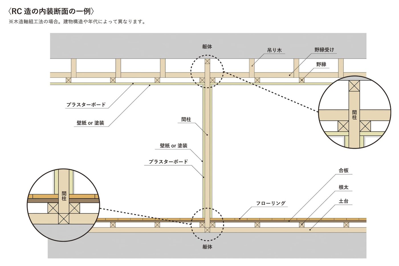 間仕切り壁に穴を開けて、開放感をつくってみた7