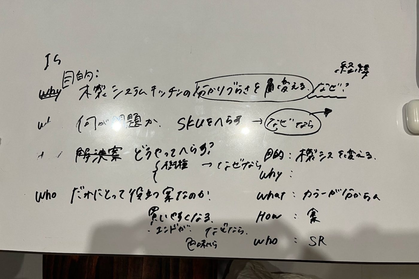 取り組んでいる仕事について、自分で考えていくべきところをホワイトボードで整理していました