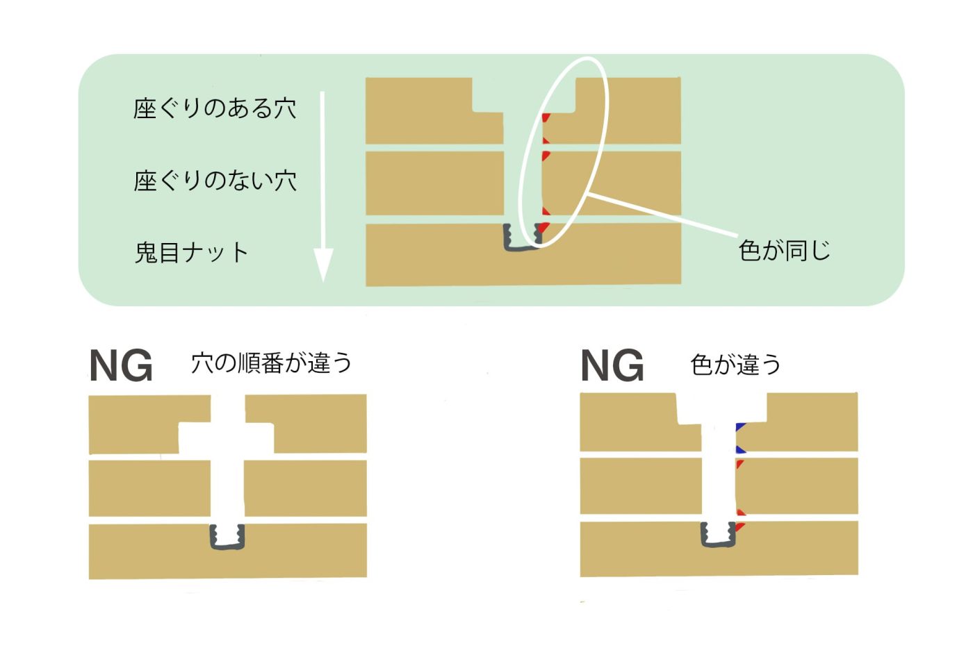 工具不要の組み立て式テーブル「ヒノキ卓」を組み立ててみた32