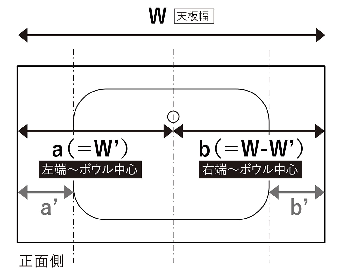 「a'」「b'」の寸法によって必要な本数が変わります