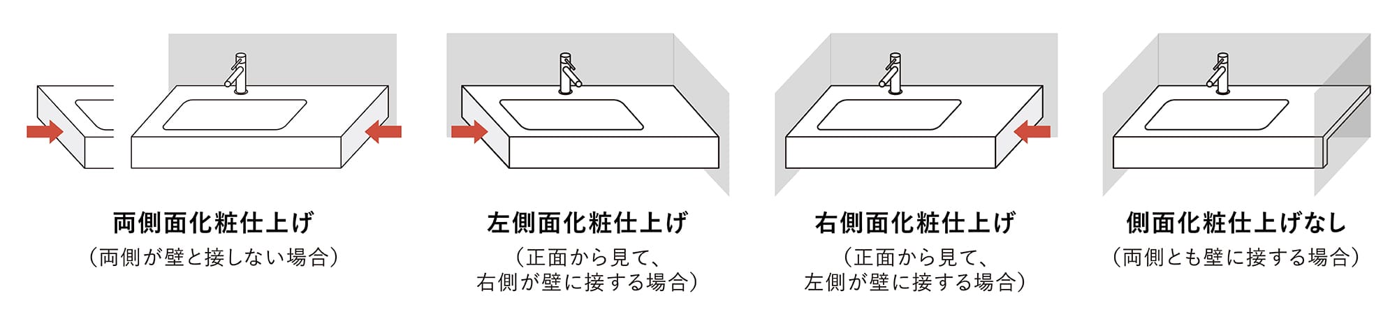 設置したい場所の状況にあわせて、側面の化粧仕上げのパターンを選べます