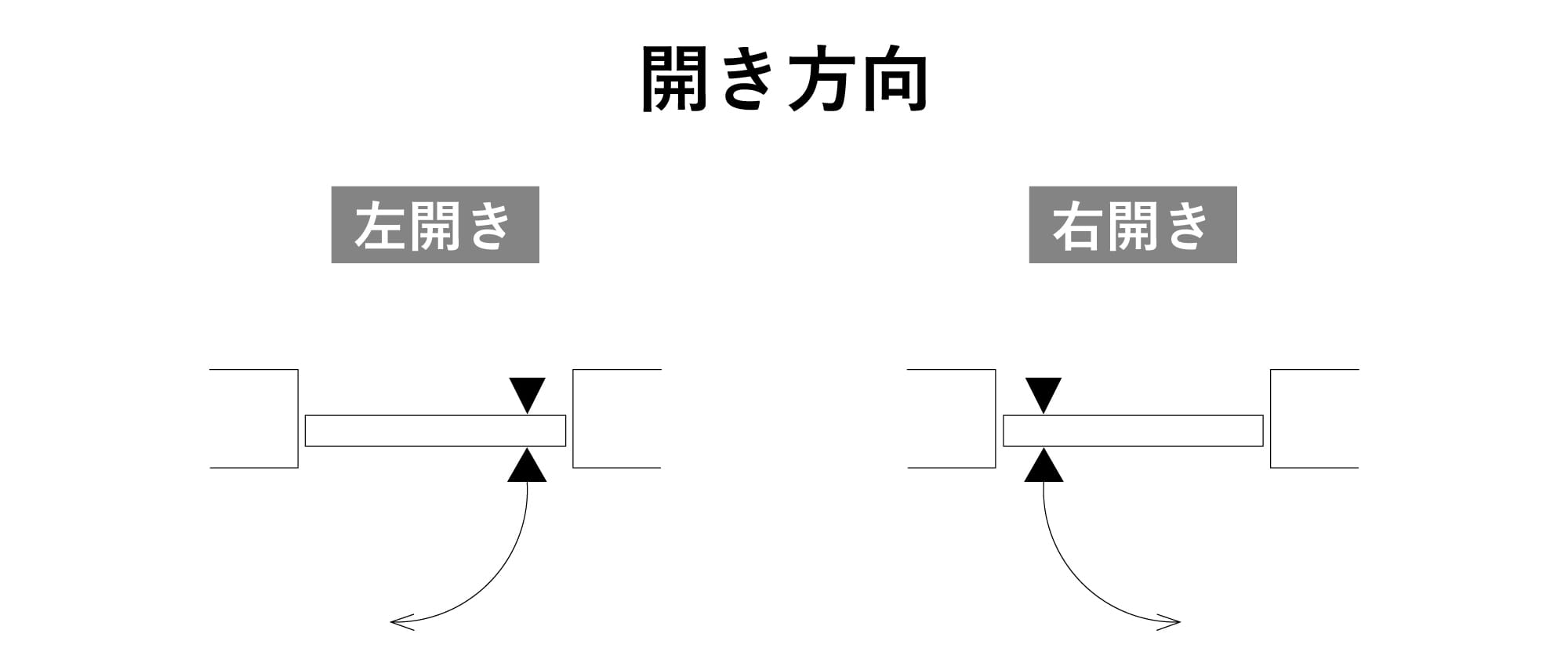 上図を参考にお選びください