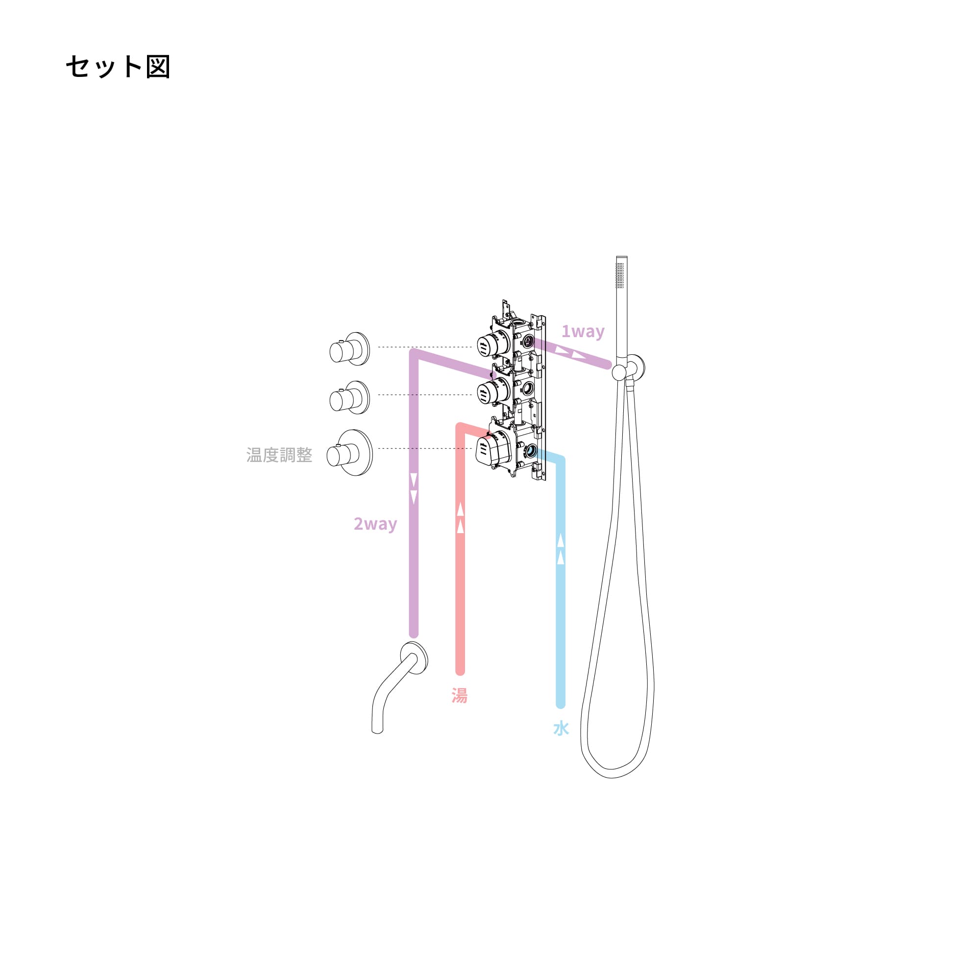 バスシャワー 2way（ハンド＋スパウト） クローム KB-BT005-13-G141 下のレバーで冷温調整を行い、上のレバー（2回路）で吐水量の調整を行います