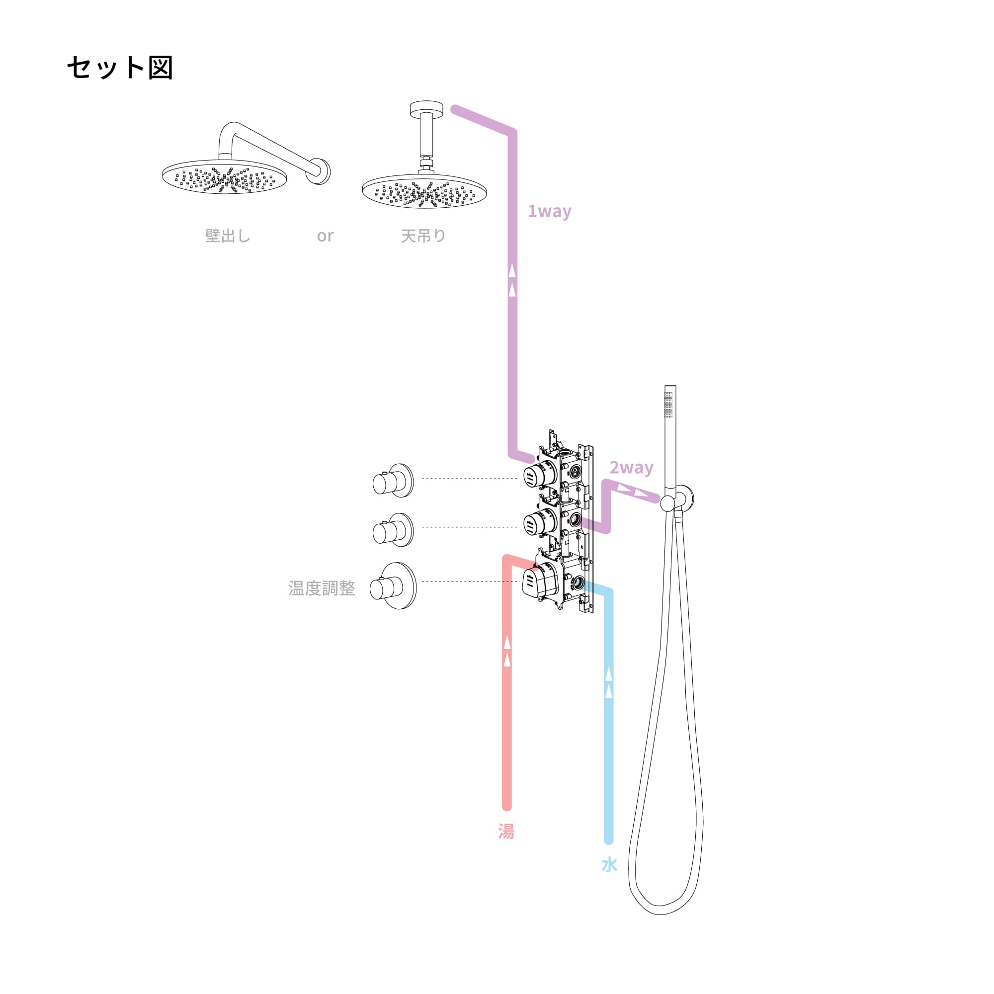 バスシャワー 2way（壁出しヘッド＋ハンド） サテン KB-BT005-12-G141 下のレバーで冷温調整を行い、上のレバー（2回路）で吐水量の調整を行います