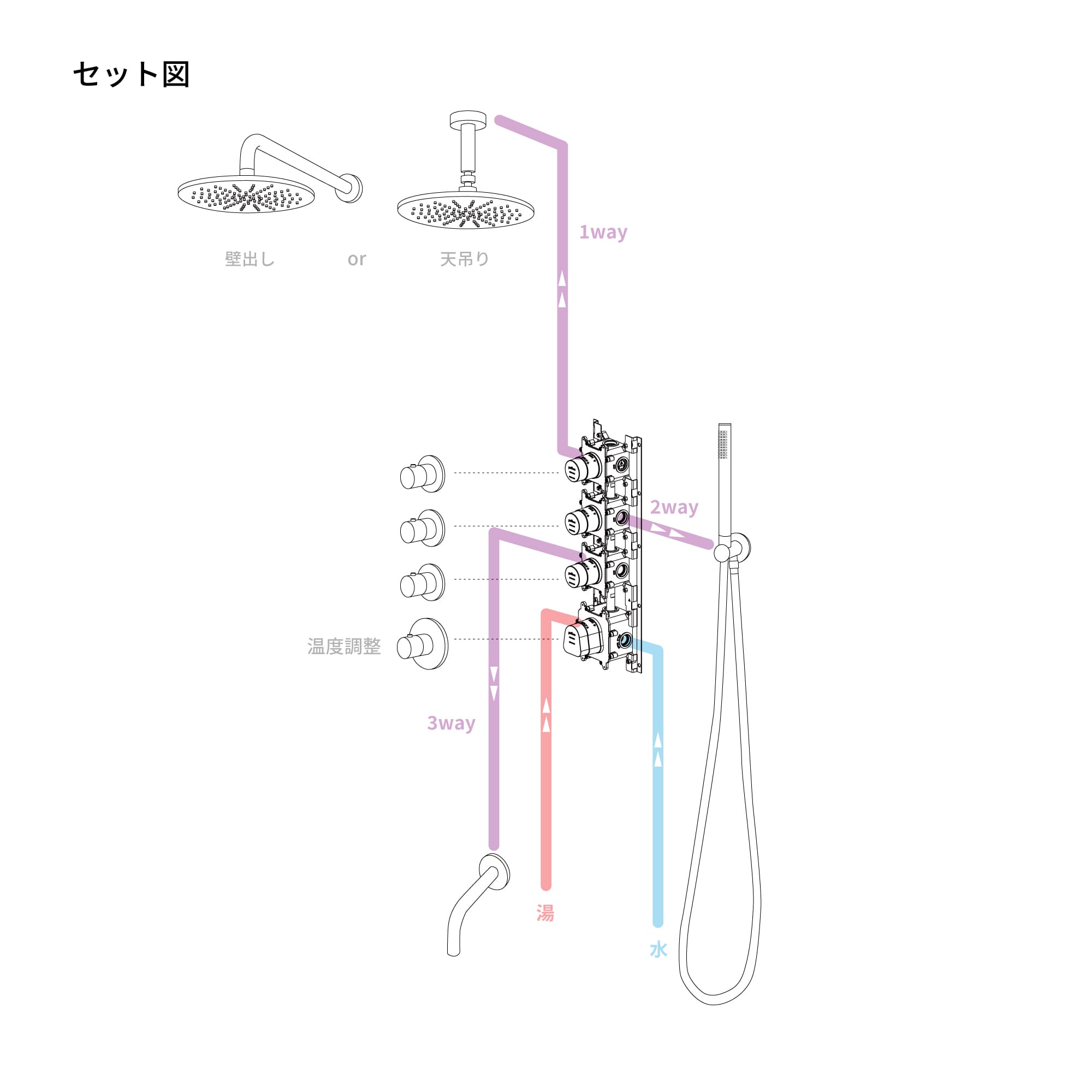 バスシャワー 3way（壁出しヘッド＋ハンド＋スパウト） クローム KB-BT005-02-G141 下のレバーで冷温調整を行い、上のレバー（3回路）で吐水量の調整を行います