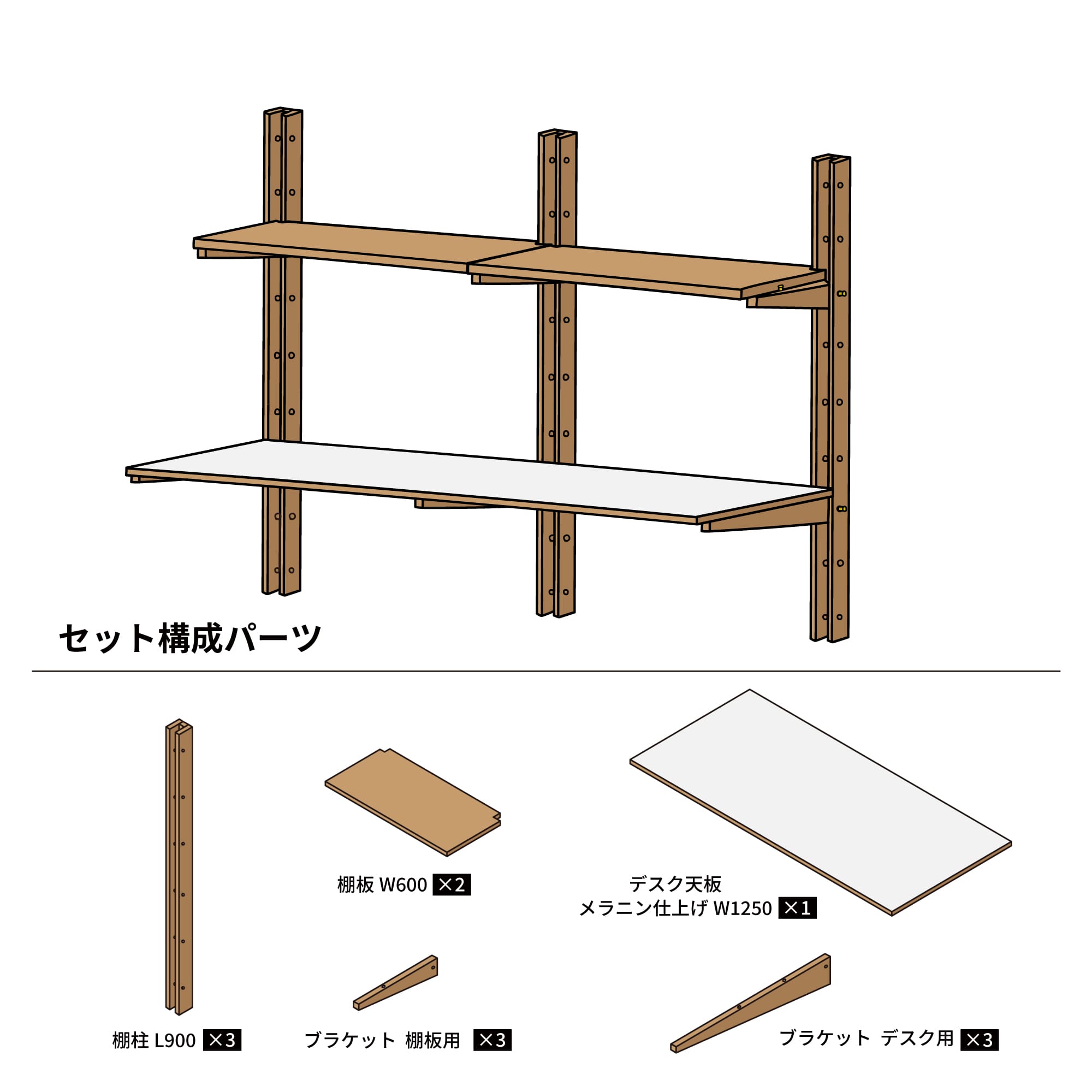 木製シェルビング デスクセット メラミン仕上げ W1250 PS-BK009-54-G289 棚柱3本・W1250のメラミン仕上げデスク天板1枚・デスク用ブラケット3本・W600棚板2枚・棚板用ブラケット3本のセットです