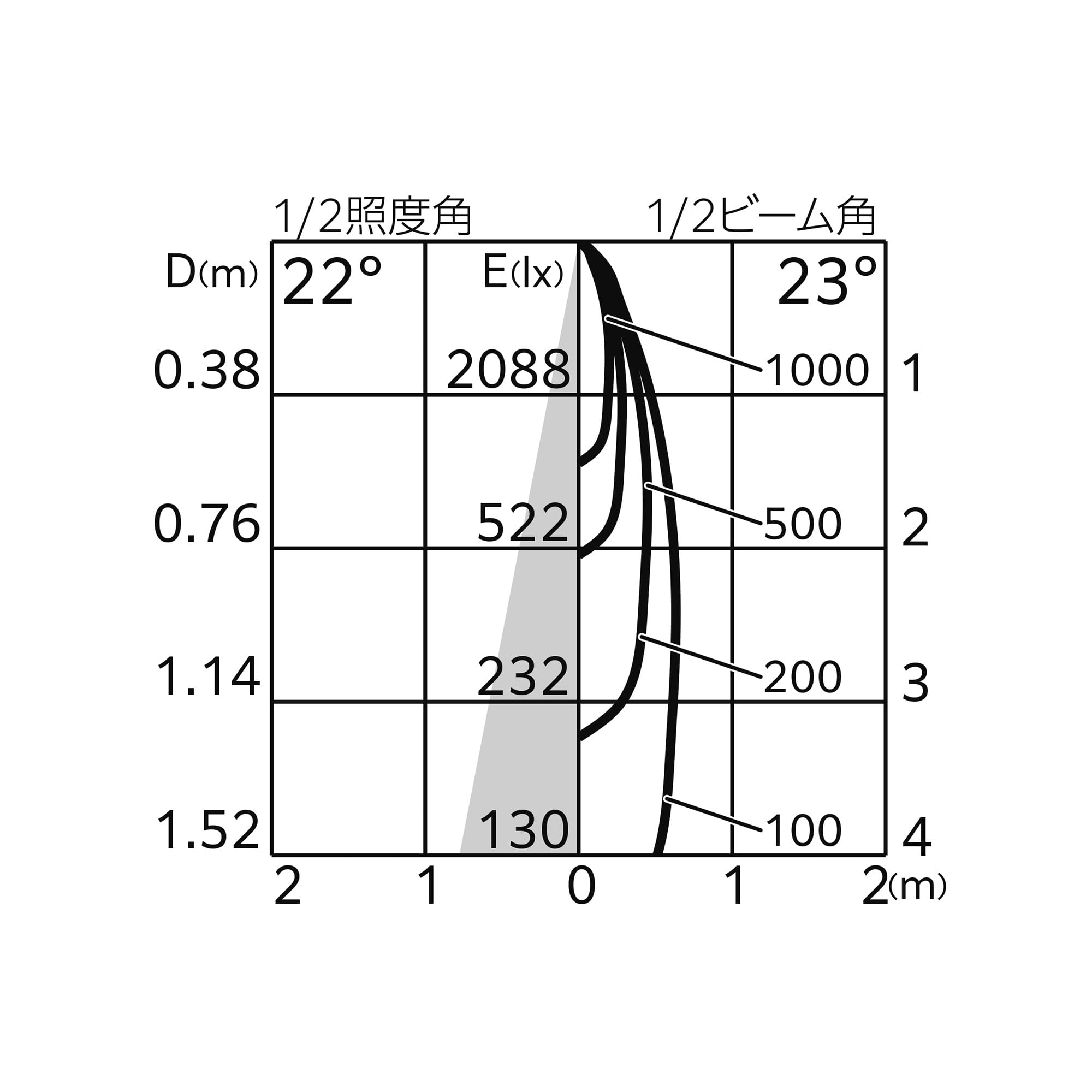 スポットライト 筒型 BK（中角） LT-OT007-17-G141 配光図