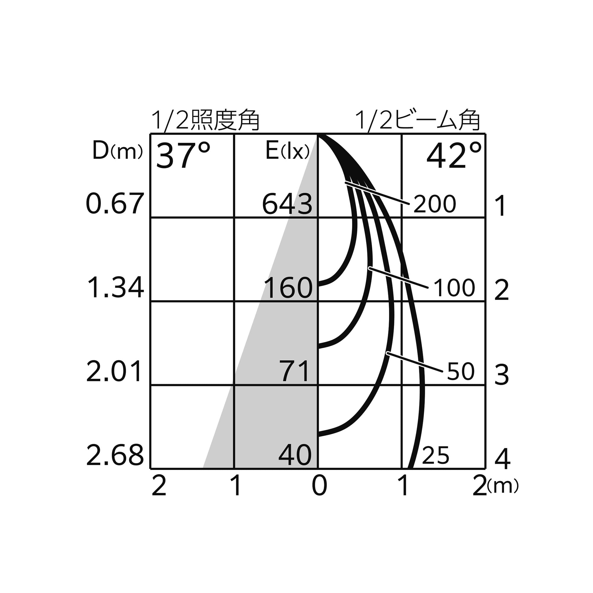 スポットライト 筒型 BK（広角） LT-OT007-19-G141 配光図