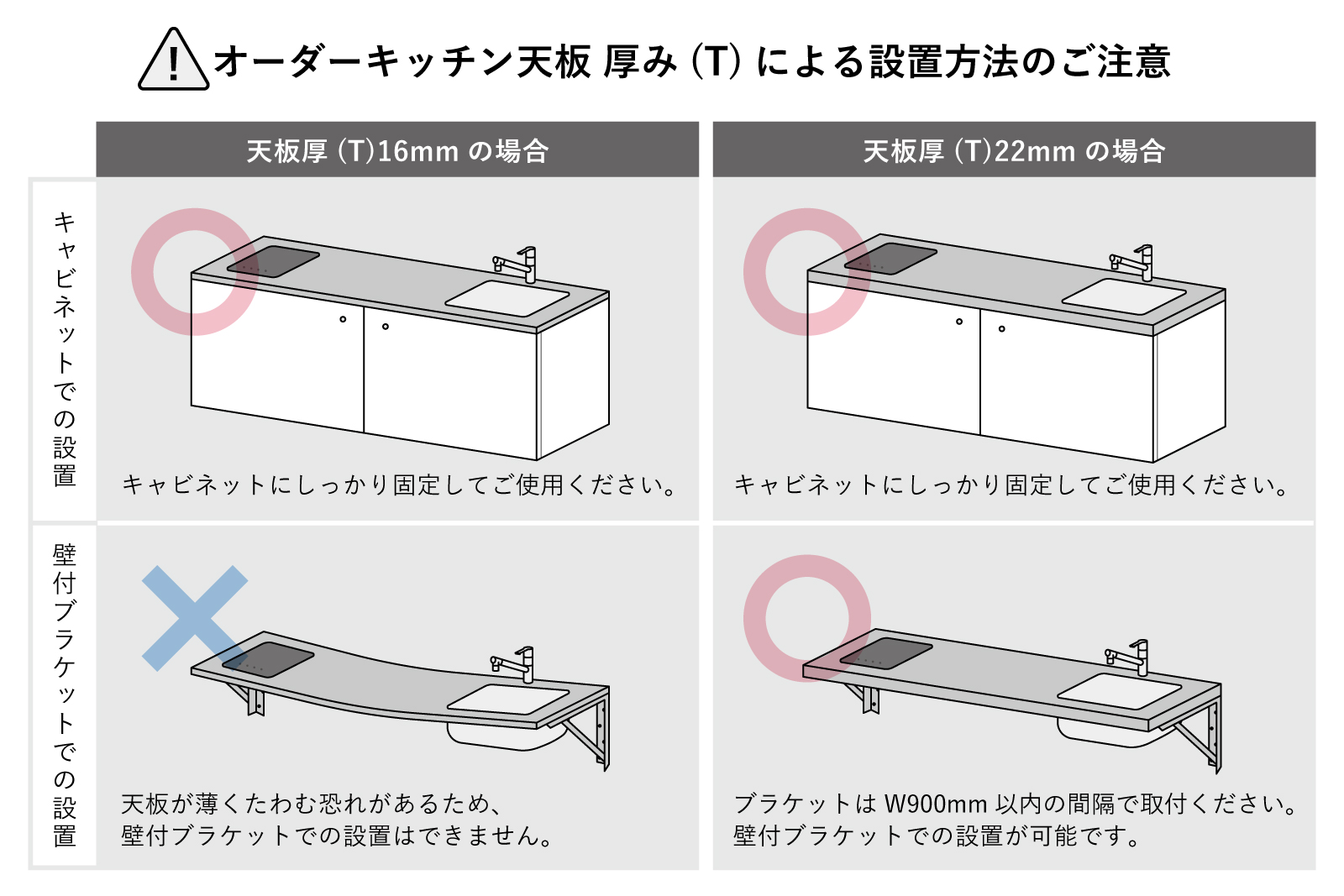 オーダーキッチン天板 角丸750シンク KB-KC012-11-G183 天板の厚み(T)による設置方法のご注意